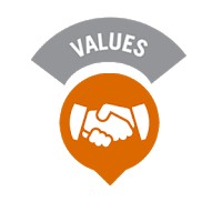 Nilai Dasar Dinkes Simalungun